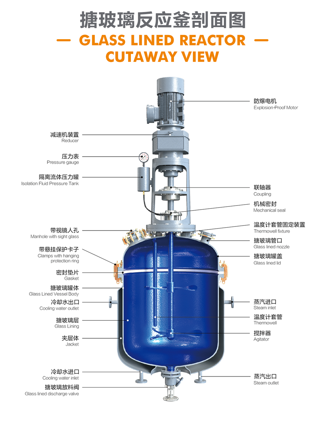 bztl搪玻璃反應釜-K_02.jpg