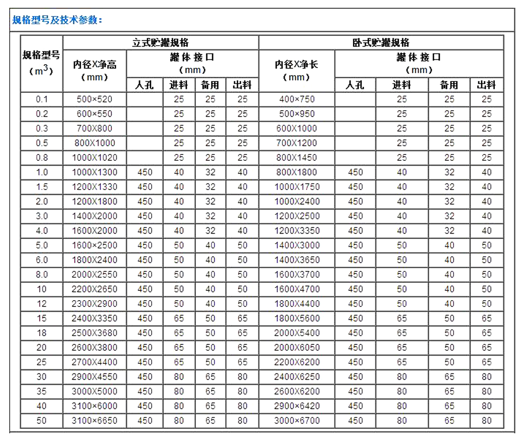 PP儲罐數(shù)值.jpg